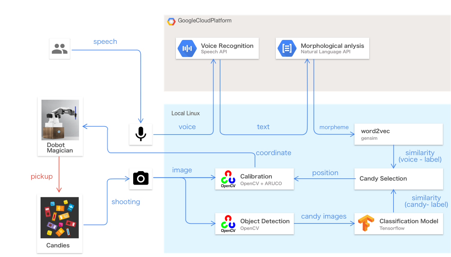 https://storage.googleapis.com/gweb-cloudblog-publish/images/PsmyT5g9dCQmmrTjCdu4xurCithrwf3FZaPYmo_x0l.max-1500x1500.PNG