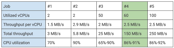 https://storage.googleapis.com/gweb-cloudblog-publish/images/Pub_Sub.max-700x700.jpg