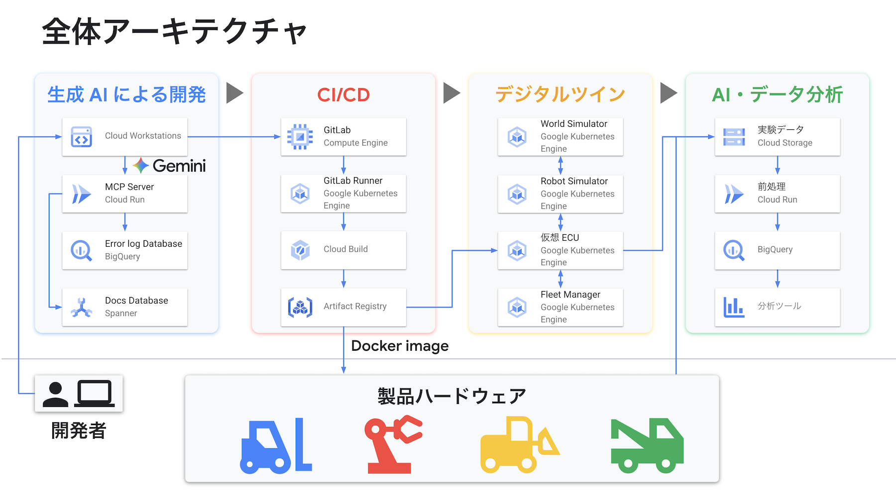 https://storage.googleapis.com/gweb-cloudblog-publish/images/QuanTiakitekuchiya.max-1800x1800.png