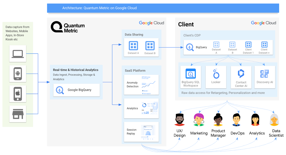 Built with BigQuery: Quantum Metric unlocks data for frictionless customer experiences