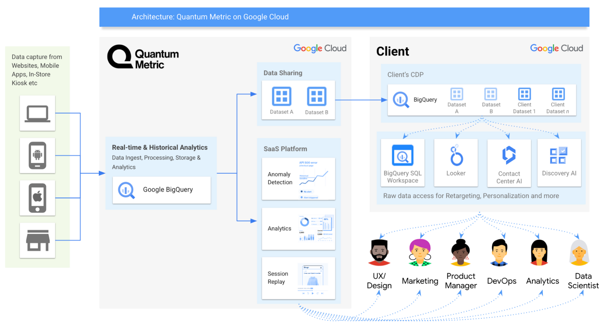 https://storage.googleapis.com/gweb-cloudblog-publish/images/Quantum_Metric.max-2000x2000.png