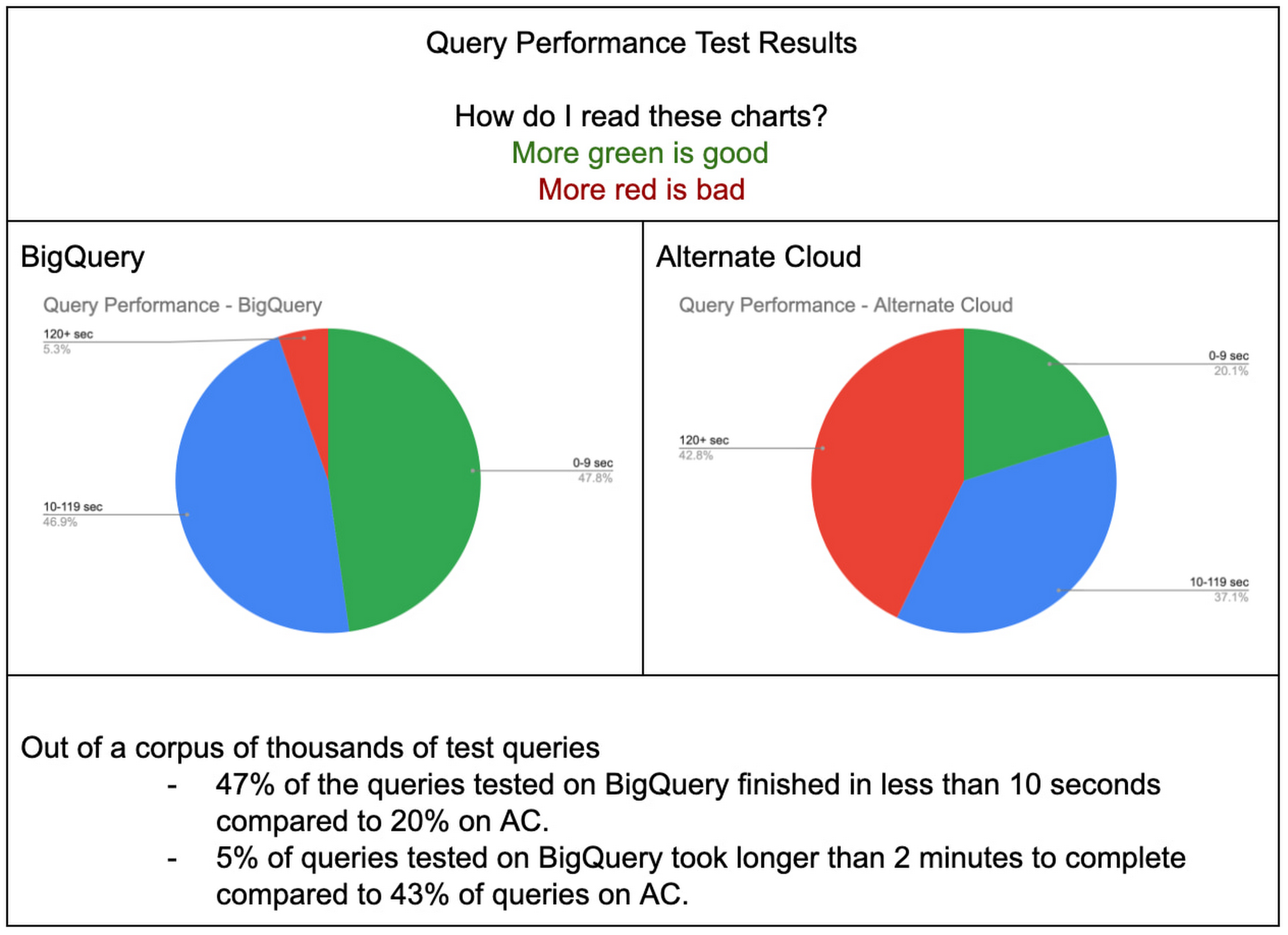 Verizon Media がスケーリング パフォーマンス 優れたコスト効率を実現するために Bigquery を選択した理由 Google Cloud Blog