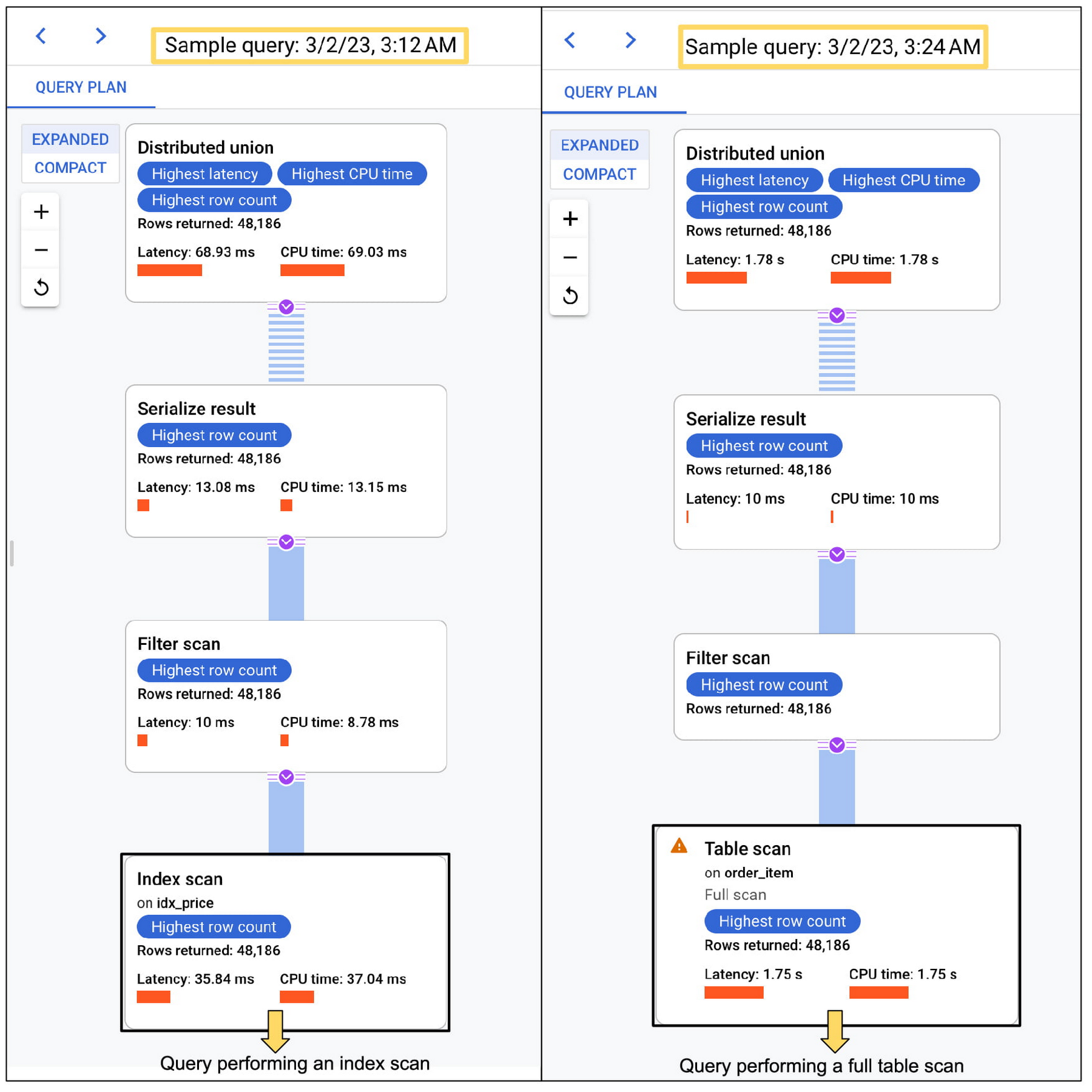 https://storage.googleapis.com/gweb-cloudblog-publish/images/Query_Plan_Samples_for_Cloud_Spanner_launc.max-1800x1800.jpg