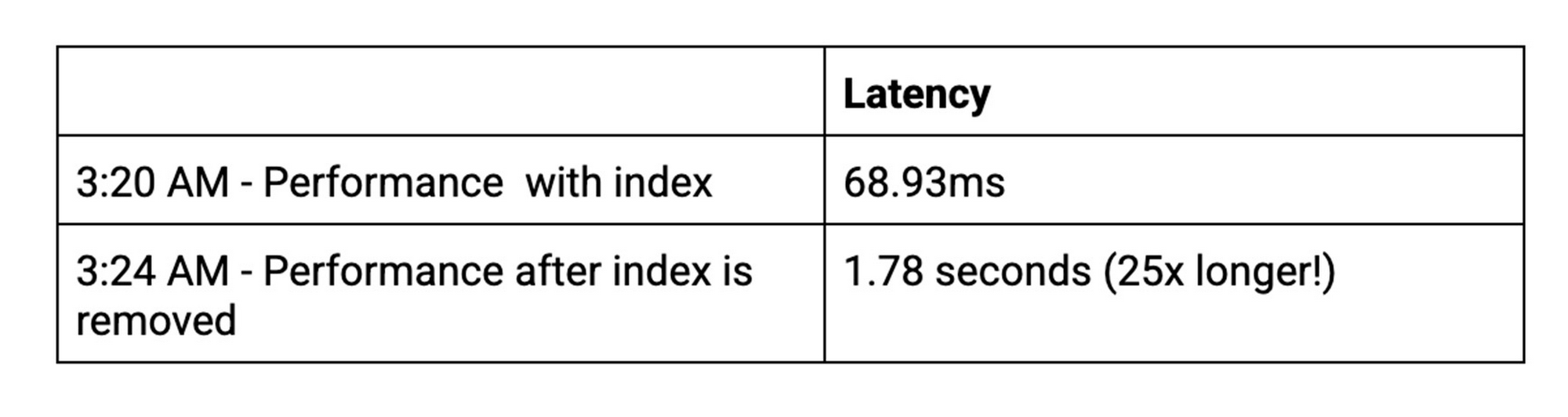 Announcing Query plan samples for Cloud Spanner | Google Cloud Blog