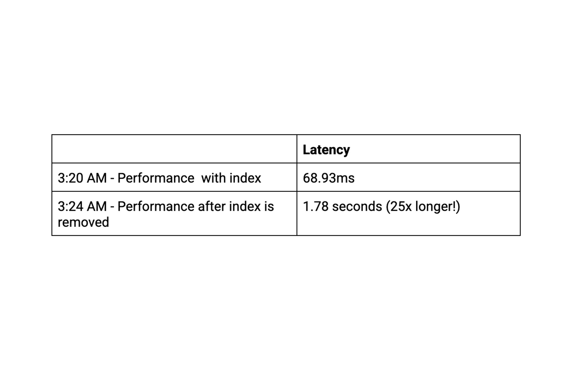 https://storage.googleapis.com/gweb-cloudblog-publish/images/Query_plan_samples.max-2000x2000.jpg