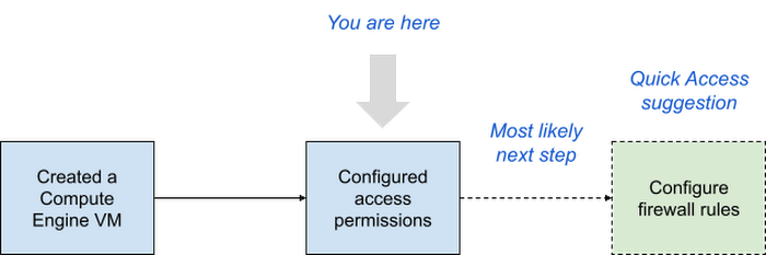 https://storage.googleapis.com/gweb-cloudblog-publish/images/Quick_Access_Blog_3.max-700x700.png