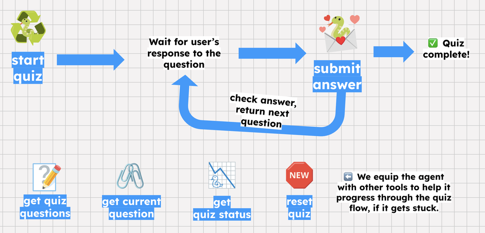 QuizFlowSimple