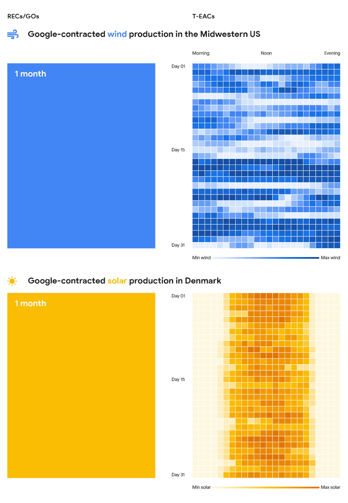 https://storage.googleapis.com/gweb-cloudblog-publish/images/RECs_GOs_vs._T-EACs.max-1000x1000.jpg