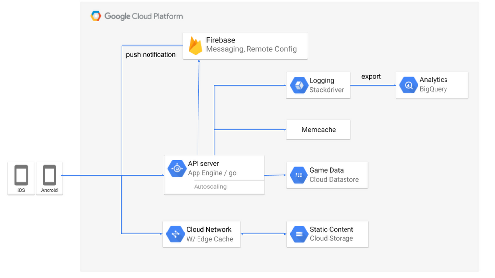 https://storage.googleapis.com/gweb-cloudblog-publish/images/RIvVCeKqaPMEcsGmrRXQkeilFVn7JM8vMN7QzpVQ4x.max-1000x1000.PNG