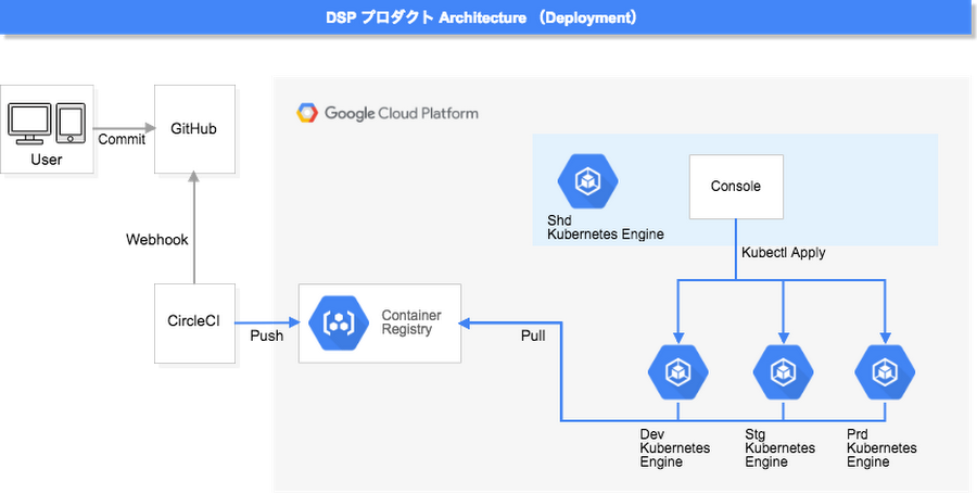 https://storage.googleapis.com/gweb-cloudblog-publish/images/RLHRAgK_nOmthuVA3zA9rsCJliW406AsarcbqXwDemqG.max-900x900.PNG