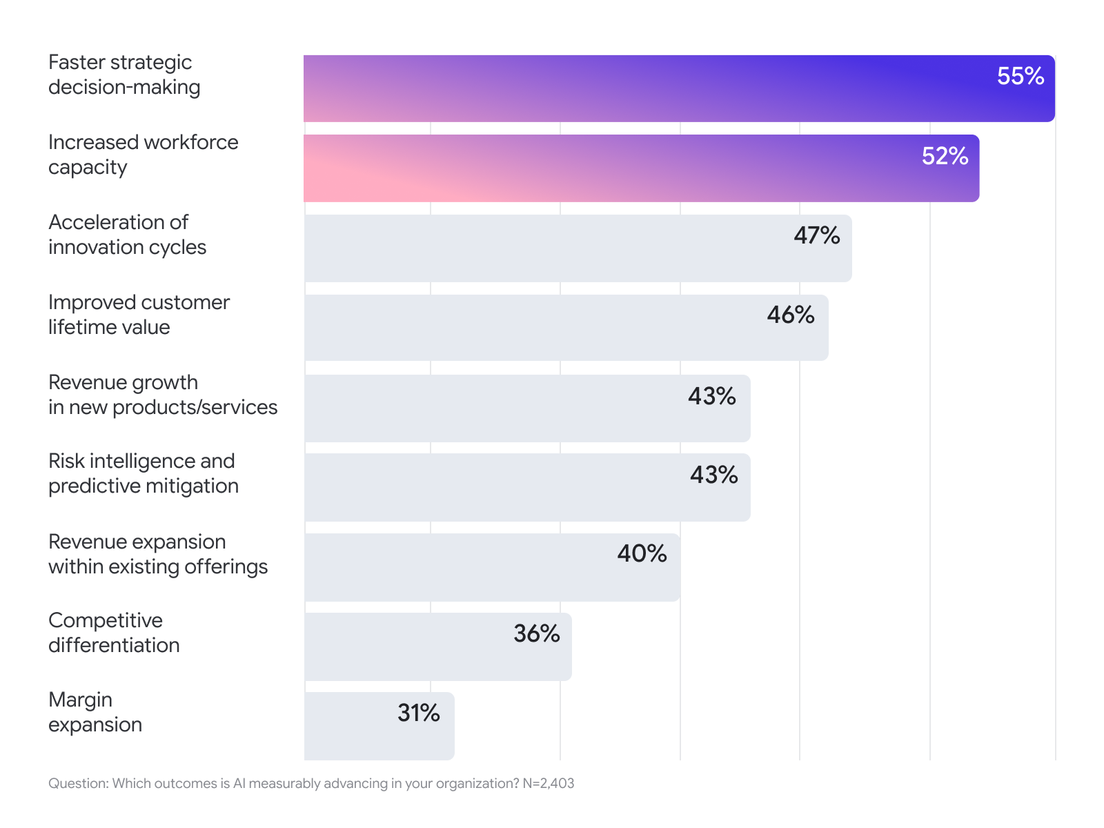 https://storage.googleapis.com/gweb-cloudblog-publish/images/ROI_of_AI_2026_Blog_4_j3liJcd.max-1600x1600.png