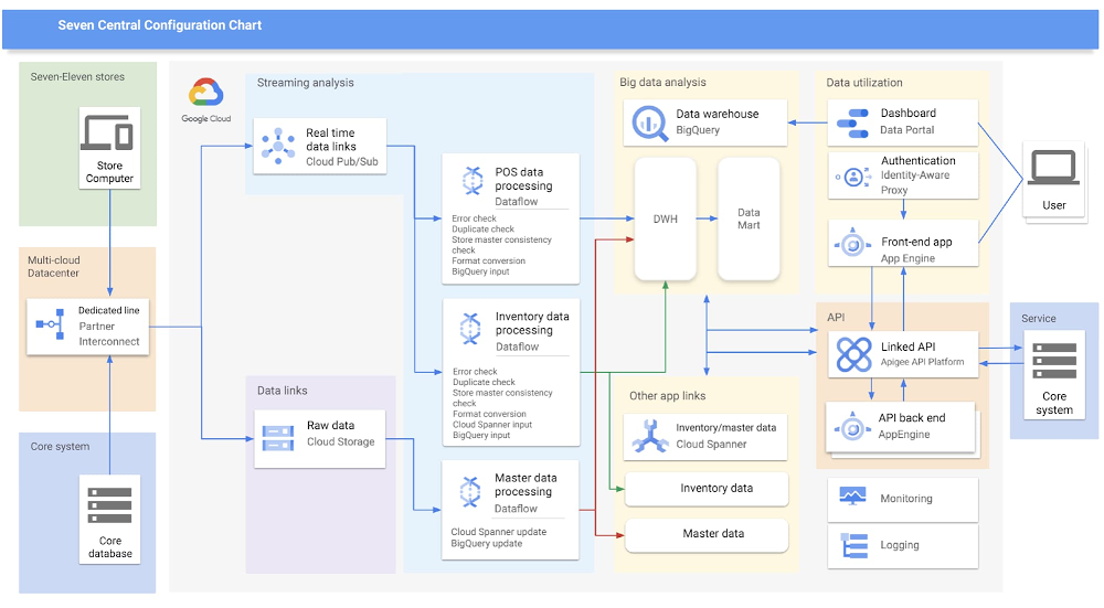 Real-time insights with BigQuery and Cloud Spanner.jpg