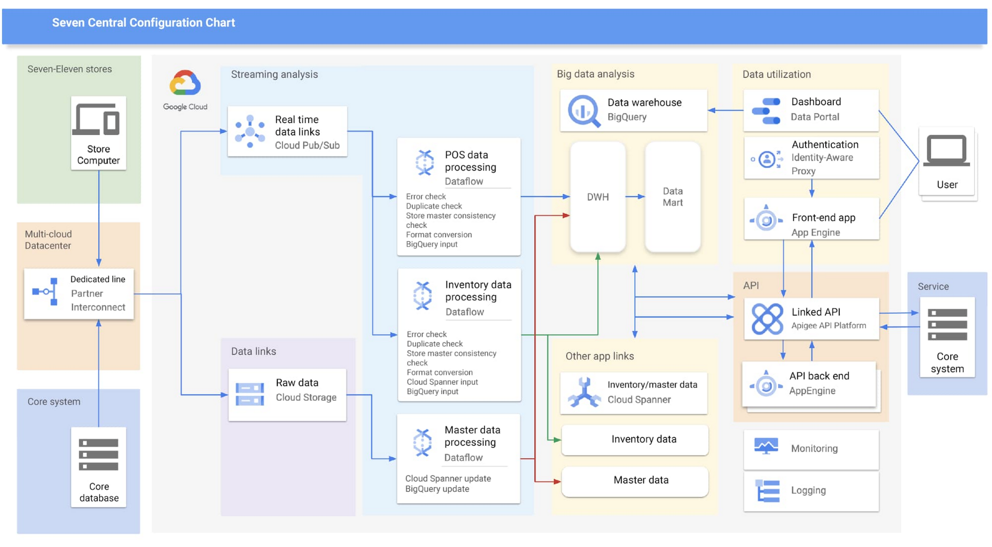 https://storage.googleapis.com/gweb-cloudblog-publish/images/Real-time_insights_with_BigQuery_and_Cloud.max-2000x2000.jpg