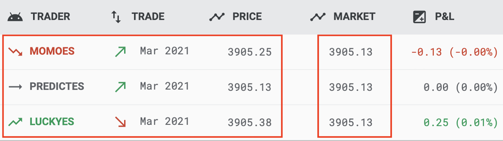 https://storage.googleapis.com/gweb-cloudblog-publish/images/Real-time_trader_unrealized_profit_and_los.max-1000x1000.jpg