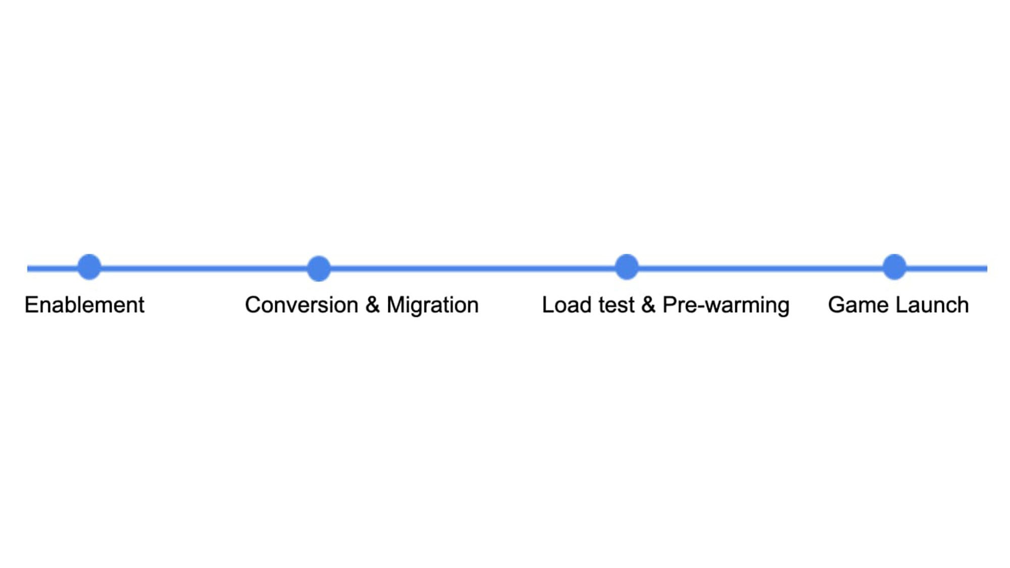 https://storage.googleapis.com/gweb-cloudblog-publish/images/Recommended_Spanner_Adoption_Pro.d5d0d345.fill-2000x1124.jpg