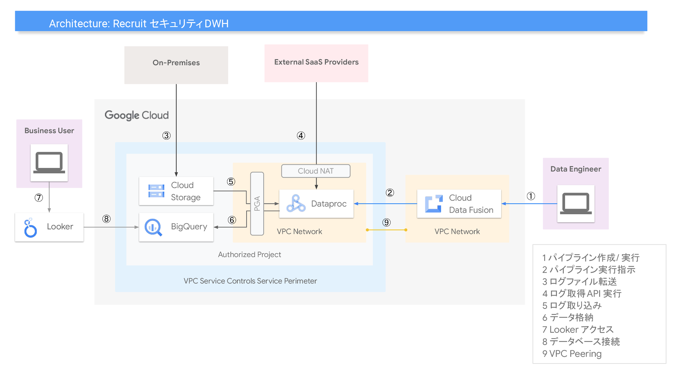 https://storage.googleapis.com/gweb-cloudblog-publish/images/Recruit_Architectures.max-2200x2200.png