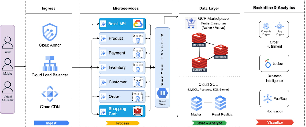 https://storage.googleapis.com/gweb-cloudblog-publish/images/Redis_Enterprise.max-1000x1000.jpg