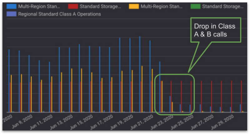 http://storage.googleapis.com/gweb-cloudblog-publish/images/Renault_4.max-800x800.jpg