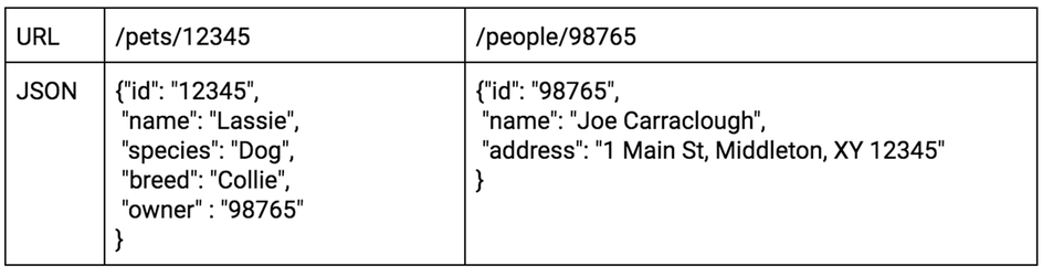 https://storage.googleapis.com/gweb-cloudblog-publish/images/Representing_relationships_using_foreign_key.max-944x531.png