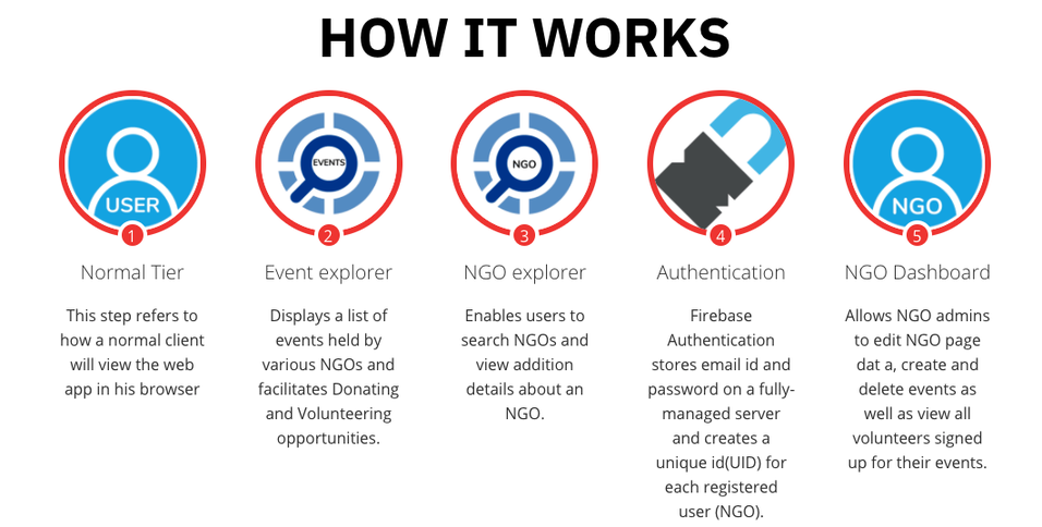 https://storage.googleapis.com/gweb-cloudblog-publish/images/SAHAYATA.max-956x538.png