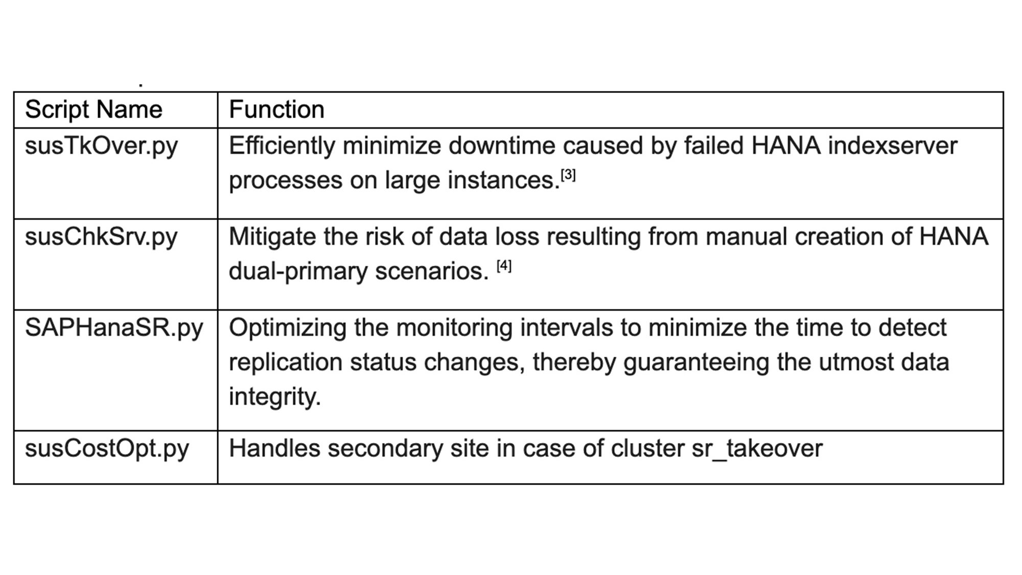 https://storage.googleapis.com/gweb-cloudblog-publish/images/SAP_HANA.3e25eef0.fill-2000x1124.jpg
