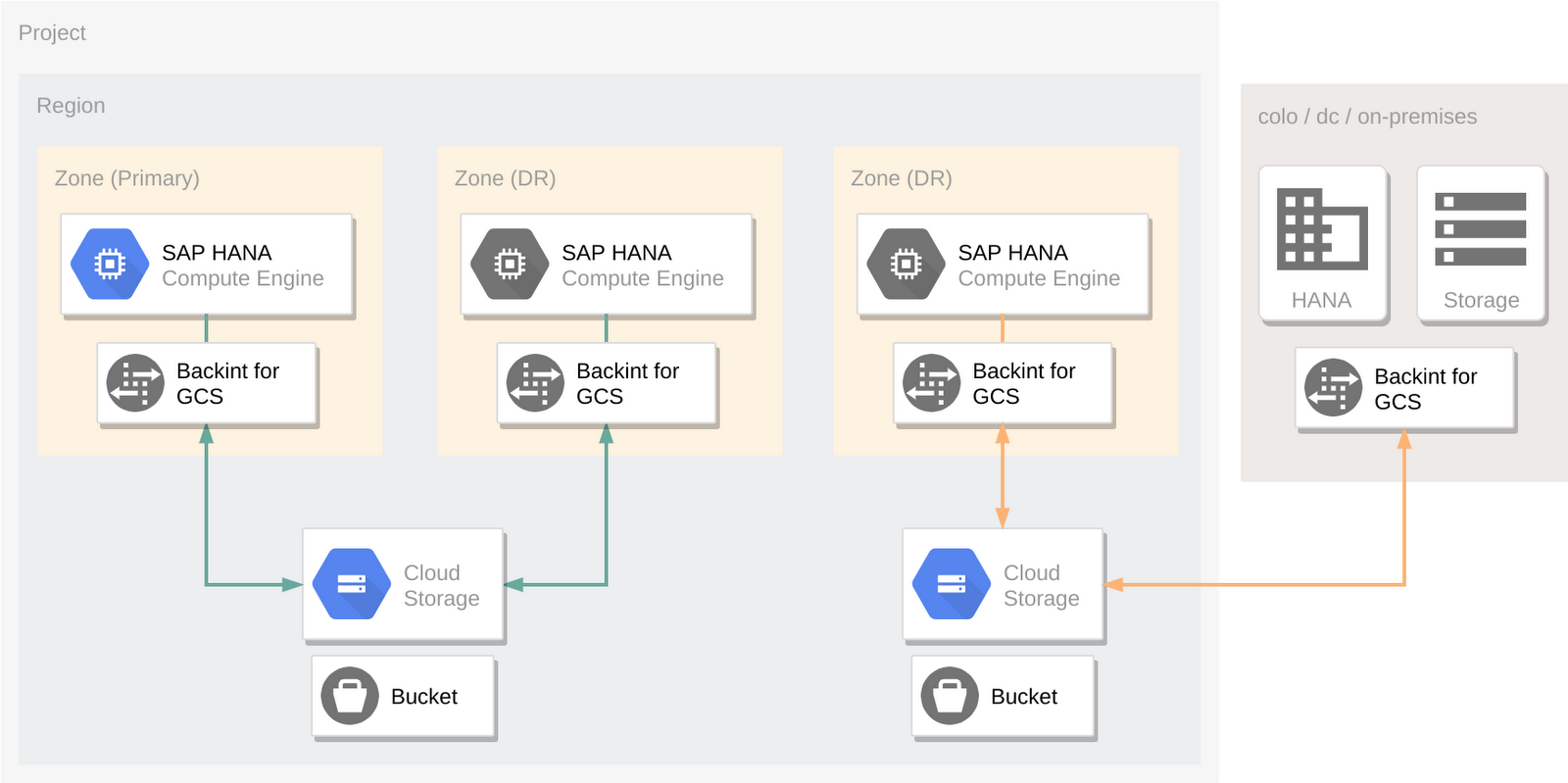 https://storage.googleapis.com/gweb-cloudblog-publish/images/SAP_HANA.max-1600x1600.png