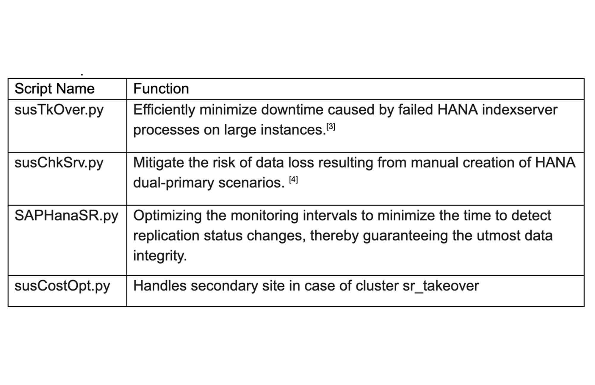 https://storage.googleapis.com/gweb-cloudblog-publish/images/SAP_HANA.max-2000x2000.jpg