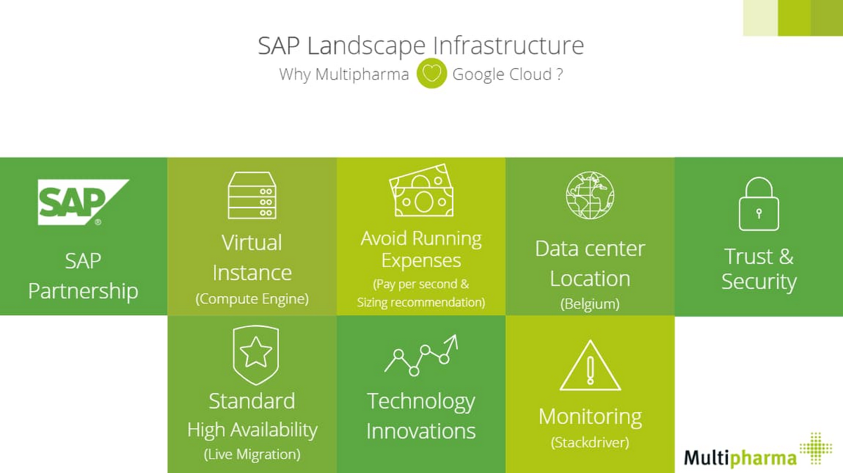 https://storage.googleapis.com/gweb-cloudblog-publish/images/SAP_landscape_infrastructure.max-1200x1200.jpg