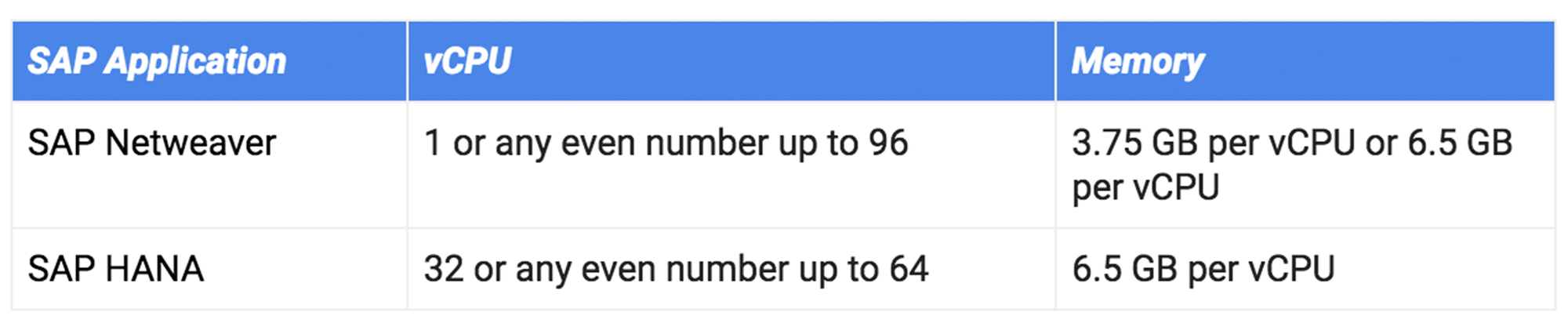 SAP_workload.png