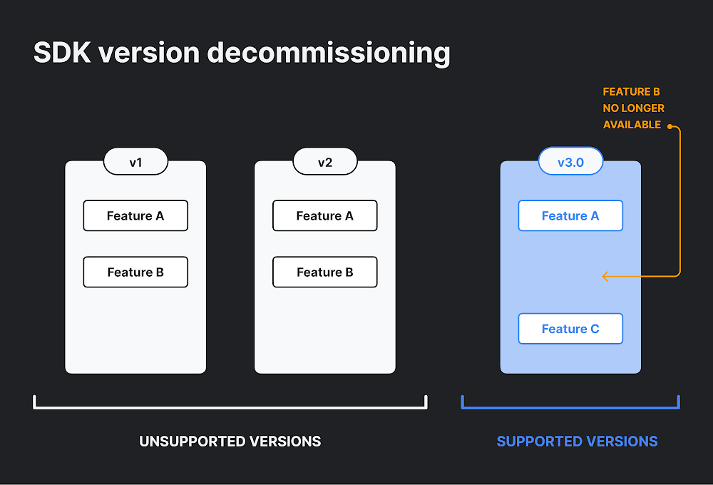 SDK Version Decommissioning