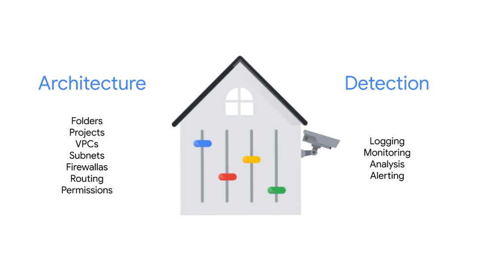 https://storage.googleapis.com/gweb-cloudblog-publish/images/SFB002_Blog_Visuals_1.max-1000x1000.max-1000x1000.png