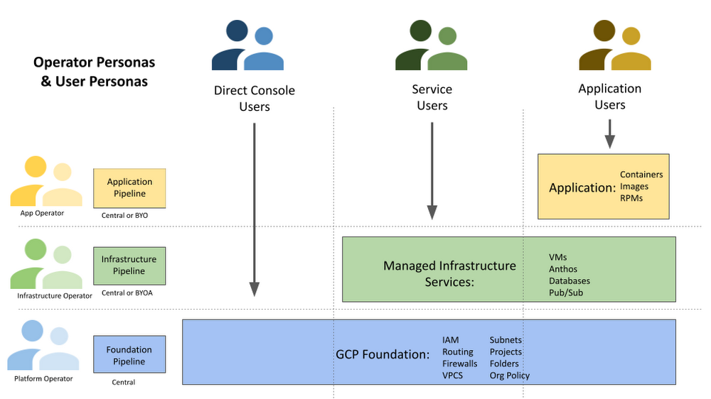 https://storage.googleapis.com/gweb-cloudblog-publish/images/SFB002_Blog_Visuals_3.max-1000x1000.max-1000x1000.png