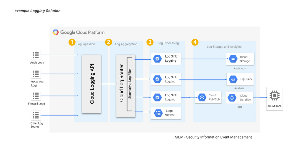 https://storage.googleapis.com/gweb-cloudblog-publish/images/SFB002_Blog_Visuals_4.max-1000x1000.max-1000x1000.png