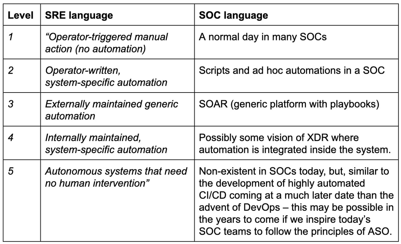 https://storage.googleapis.com/gweb-cloudblog-publish/images/SOC_language.max-1300x1300.jpg