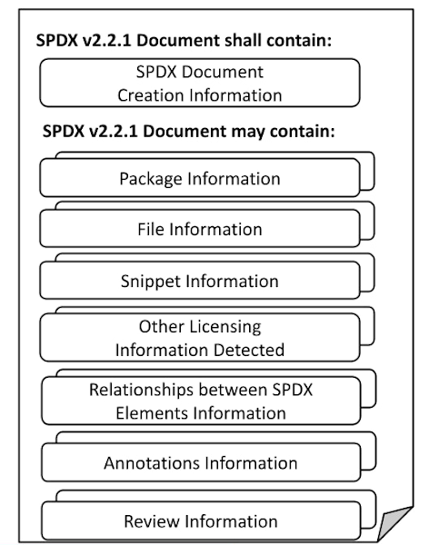 SPDX v2.2.1 standard.jpg