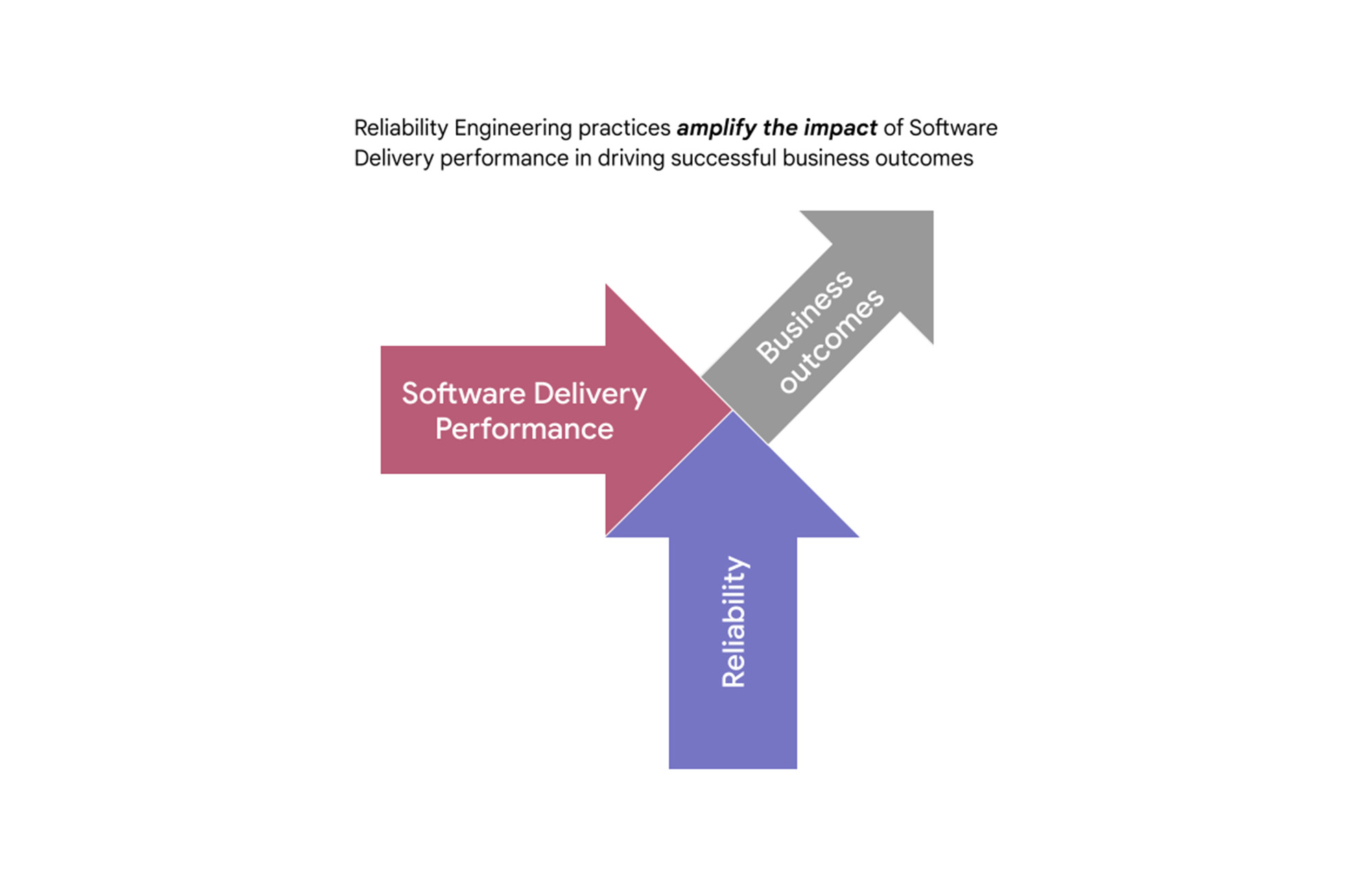 Everything as Currency: Enterprise Management Under SRE – Part 1