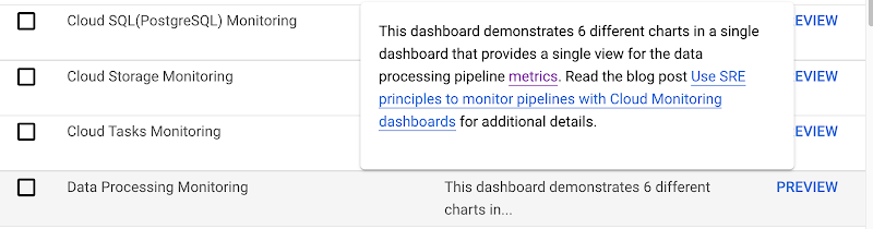 https://storage.googleapis.com/gweb-cloudblog-publish/images/SRE_dashboards.max-800x800.png