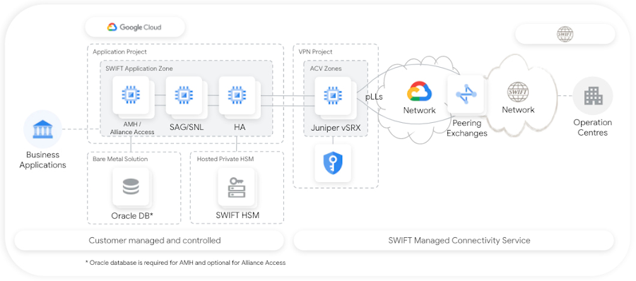 Alliance VPN ༒꧂