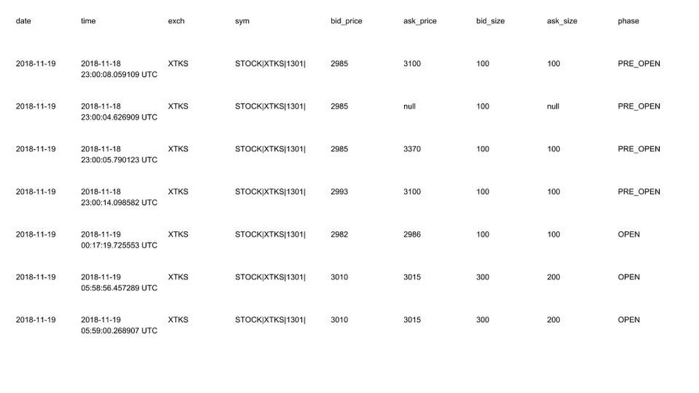 https://storage.googleapis.com/gweb-cloudblog-publish/images/Sample_user_acceptance_testing_data.max-1000x1000.jpg