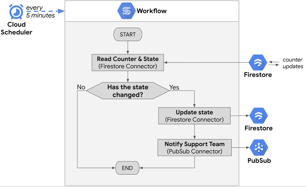 Scheduled workflows.jpg