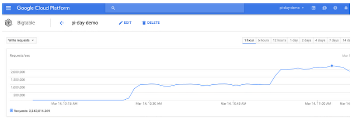 https://storage.googleapis.com/gweb-cloudblog-publish/images/Screen2BShot2B2016-03-142Bat2B1xgu1.max-700x700.PNG