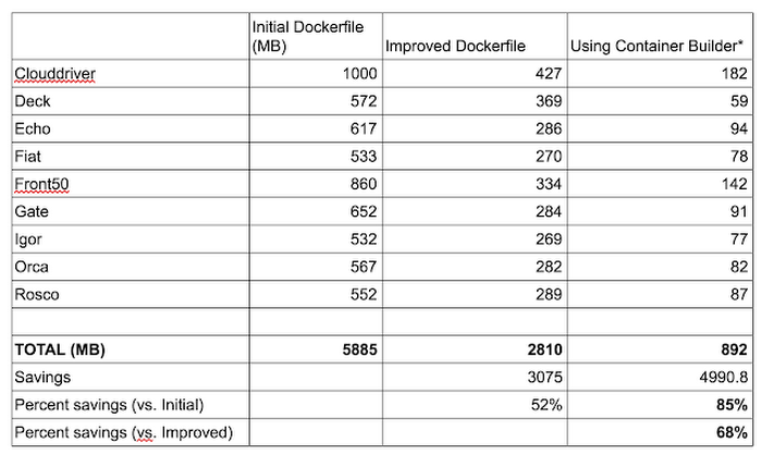 https://storage.googleapis.com/gweb-cloudblog-publish/images/Screen2BShot2B2017-05-042Bat2B109rzc.max-700x700.PNG