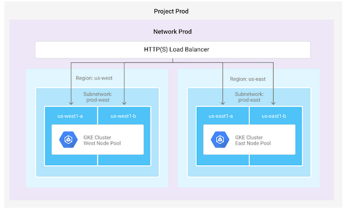 https://storage.googleapis.com/gweb-cloudblog-publish/images/Screen2BShot2B2017-06-082Bat2B63hok.max-700x700.PNG