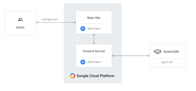 http://storage.googleapis.com/gweb-cloudblog-publish/images/Screen2BShot2B2017-09-112Bat2B1sa5o.max-640x298.png