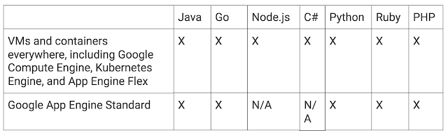 https://storage.googleapis.com/gweb-cloudblog-publish/images/Screen2BShot2B2018-03-272Bat2B91b3j.max-640x194.png