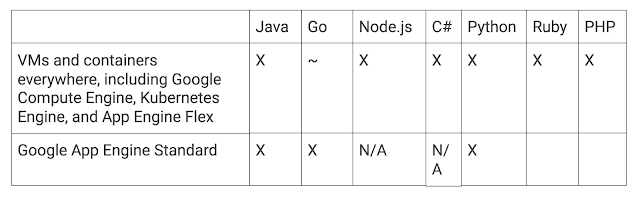 https://storage.googleapis.com/gweb-cloudblog-publish/images/Screen2BShot2B2018-03-272Bat2B9opdj.max-640x197.png