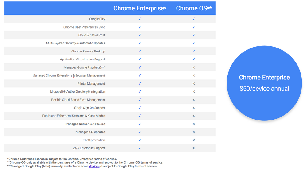 Introduction to managing Chrome browser and ChromeOS devices - Chrome  Enterprise and Education Help