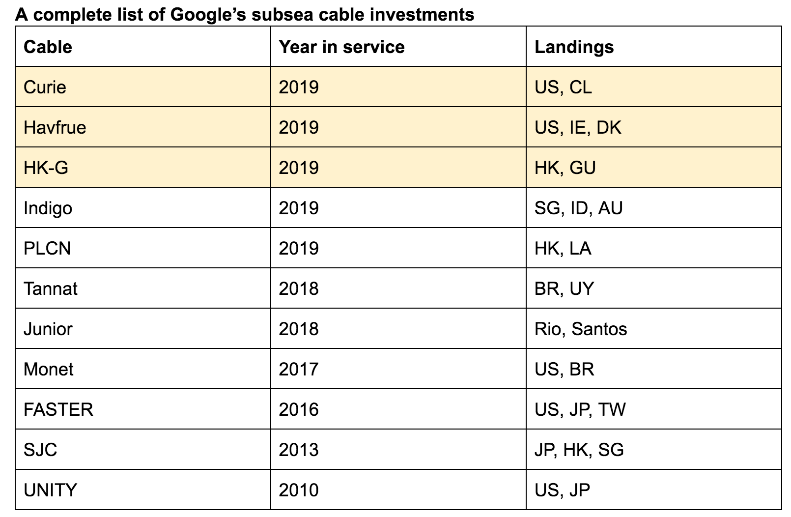 https://storage.googleapis.com/gweb-cloudblog-publish/images/Screen_Shot_2018-01-15_at_9.57.56_PM.max-1700x1700.png