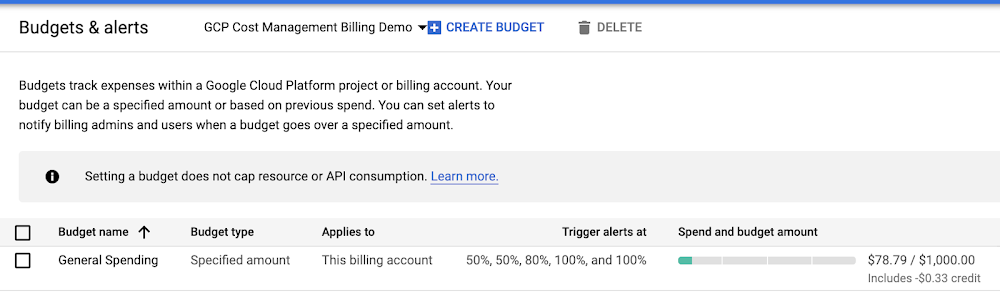 budgets and alerts