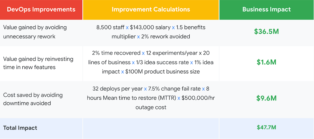 roi table